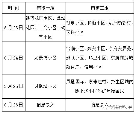 大名多所学校公布新生开学报名所需资料