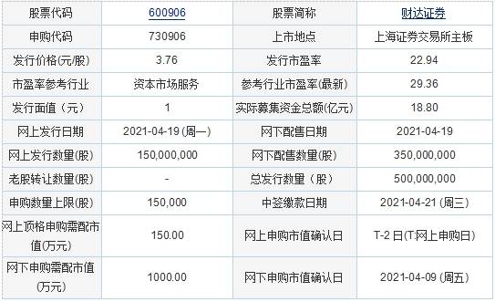 财达证券能带购哪些公司的股票