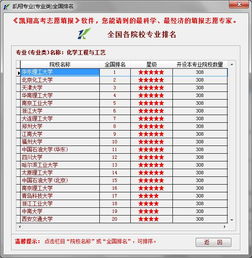 化学工程与工艺专业大学排名？化学工程与工艺专业排名