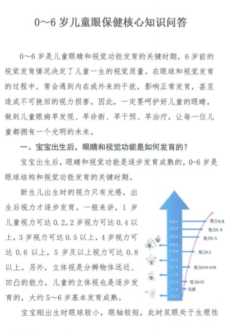 0 6岁儿童眼保健核心知识问答