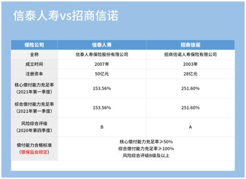 信泰保险公司靠谱吗(信泰保险股东名单)