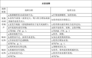 柴油机泵组的水泵常见故障有哪些,解决方法有哪些 