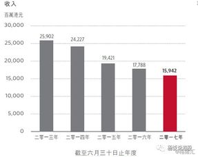 为什么港股有的一年4个财报，有的一年2个财报