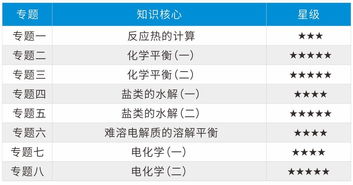 备战期末 培贤教育高中期末冲刺课程