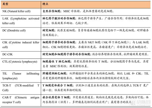 TCR T疗法行业研究 细数十五家国内外企业的研发进展