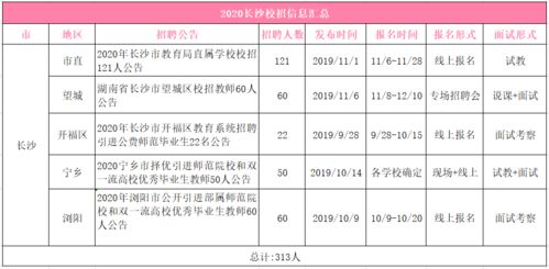 机会,2021长沙 株洲校招教师600 人,9月就开始