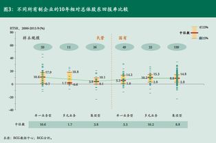 怎么看是国有股票还是民企