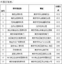 景区停车场收费标准法律规定最新,2024杭州西湖停车场收费标准