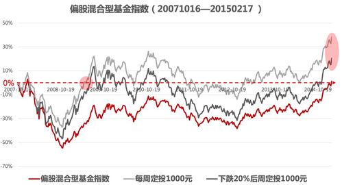 股价可预测吗？