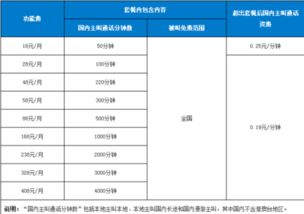 4g自选套餐流量包什么意思 