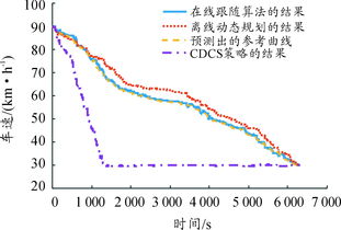 考虑交通信息的PHEV电量消耗轨迹预测 与跟随算法研究