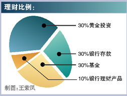 什么是基金股？该如何买？