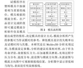 手机壳模具设计毕业论文