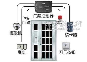 出租房智能门禁前端设备施工方案图片