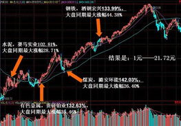 益盟操盘手乾坤版的自选股删除后怎么恢复成原样，还有公式。重新把乾坤版下了到后都消失了，问怎么恢复？