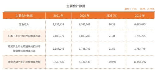 江苏银行三大股东增持亿股