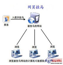 黑五类 黑客最爱挂马的五类网站