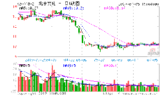 证券交易所对其股票交易实行其他特别处理的情况有哪些