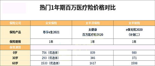 平安百万医疗保险一年要交多少保费(百万医疗保险一年交多少钱)