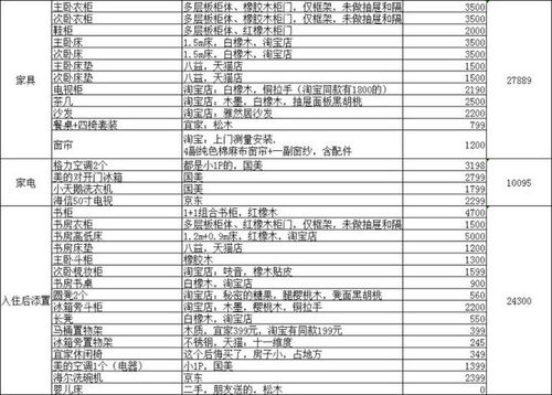 15个装修概念，为您有效节省装修预算