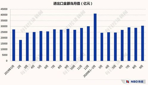 我国衡量一般物价水平上涨幅度常用指标