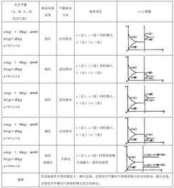 教招考试,竟考化学反应原理,你还能否再次 高考