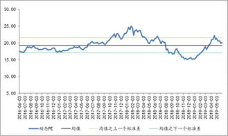 农林指数如何编撰，成份股是哪些？