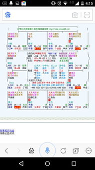 这个是人盘,地盘,天盘,麻烦紫薇斗数大师看一下 