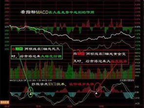 同花顺按哪个键看大盘30分钟线