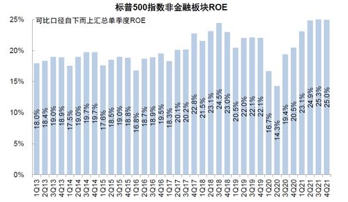 可否依靠股票来赚钱！