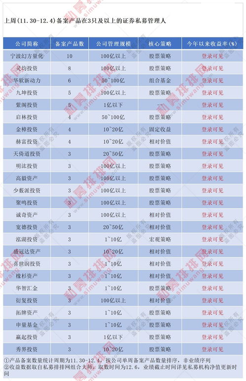 1.5555买的量化核心，现在我陪了多少？