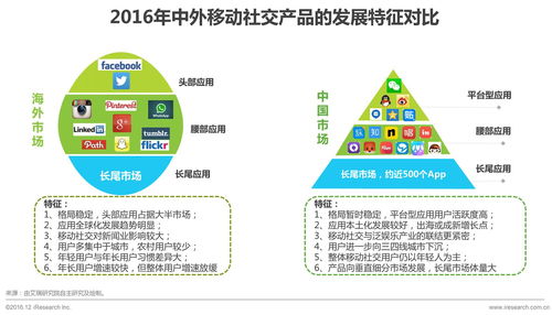 情感咨询平台有哪些