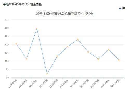 流动比率与速动比率的问题