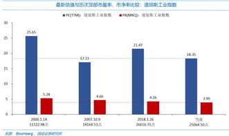 股票交易费用?国金证券