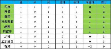 两年前噩梦重现 国少再输韩国 近19年第二次无缘亚少赛正赛 