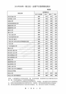 河北唯一一个211大学