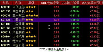 level-2决策版有用吗，我想买