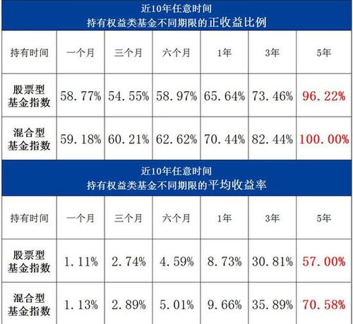 基金股票的户主已经死亡应如何办理过户手续