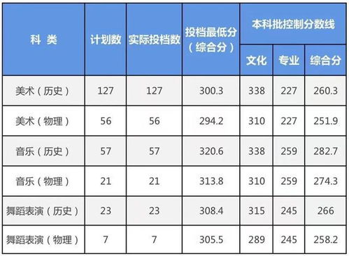 湖南科技大学分数线，湖南科技大学2022年录取分数线