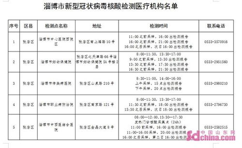 淄博市发布关于公布全市新型冠状病毒核酸检测医疗机构名单的通知