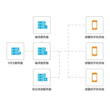 建站租用香港站群高防服务器的优势有哪些 (香港建站服务器)