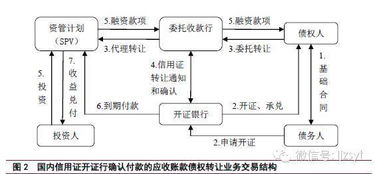 什么是信用证议付？购买方和销售方怎样进行账务处理？希望达人指点