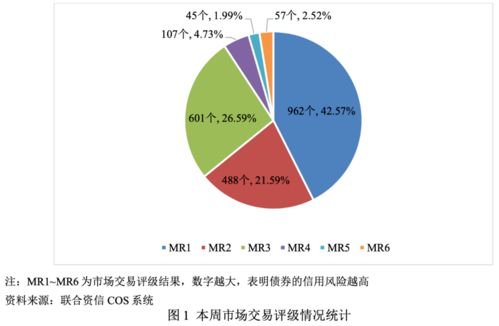 市场交易评级周报 2021.9.27 2021.10.9