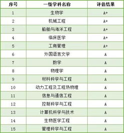 2019高考报考必看 最新QS世界大学排名发布,这12所学校表现不凡