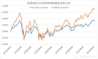 富兰克林邓普顿财富基金管理公司的理财产品收益怎么样