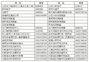 沧州办公交卡