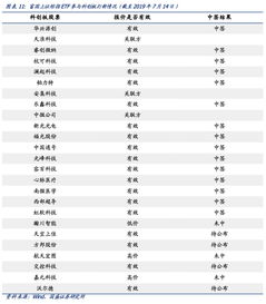 富国上证综指ETF具体在哪里买？怎么买？怎么卖？购买成本具体多少？