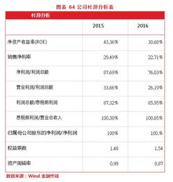 总资产周转率10%，销售净利率2%和总资产周转率2%，销售净利率10%的两个公司哪个盈利