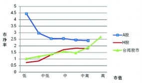 股票市场为什么A股市场新股就是不败？为什么有炒新的人？所有人都在赚钱那谁在炒新中亏钱？