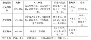 对公司财产的债权要求排列最优先的是？